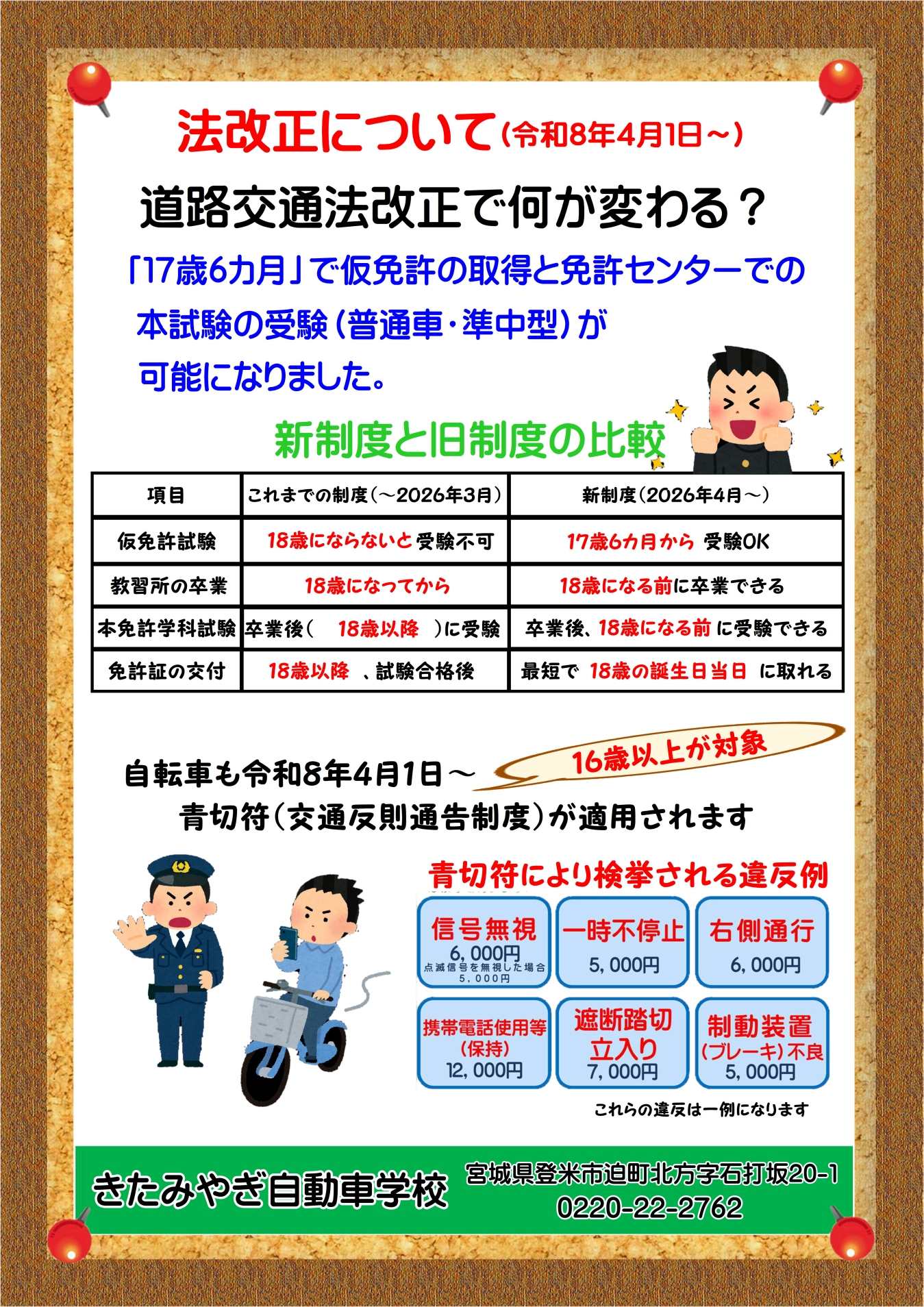 R8.4.1法改正について